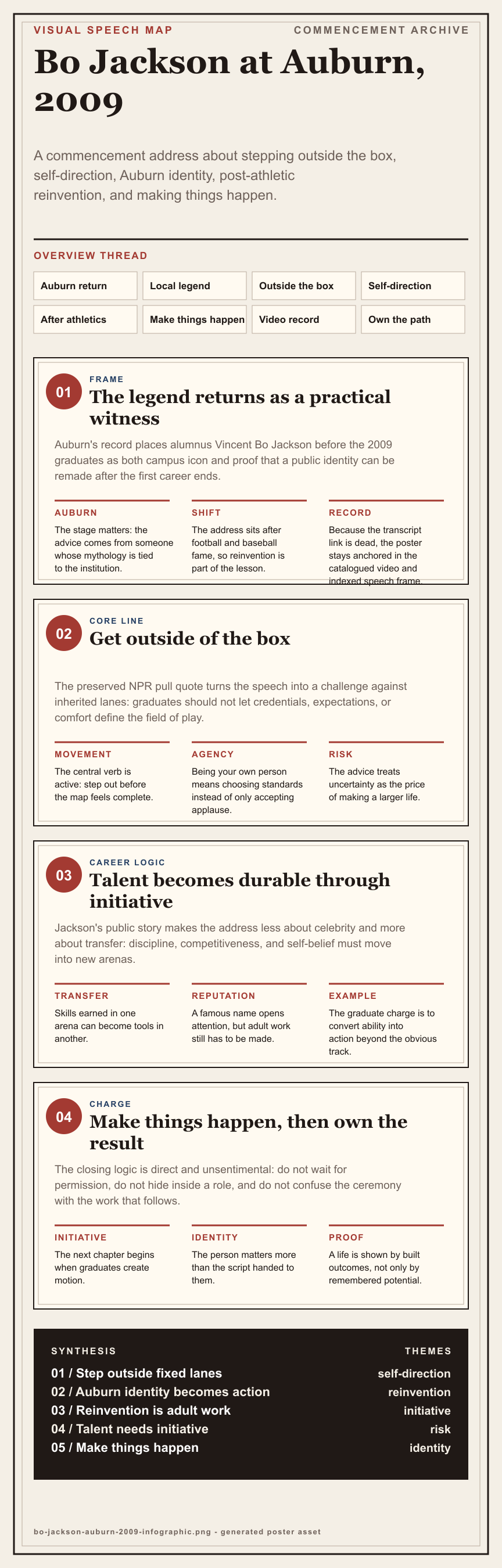 Bo Jackson's 2009 Auburn University commencement address infographic