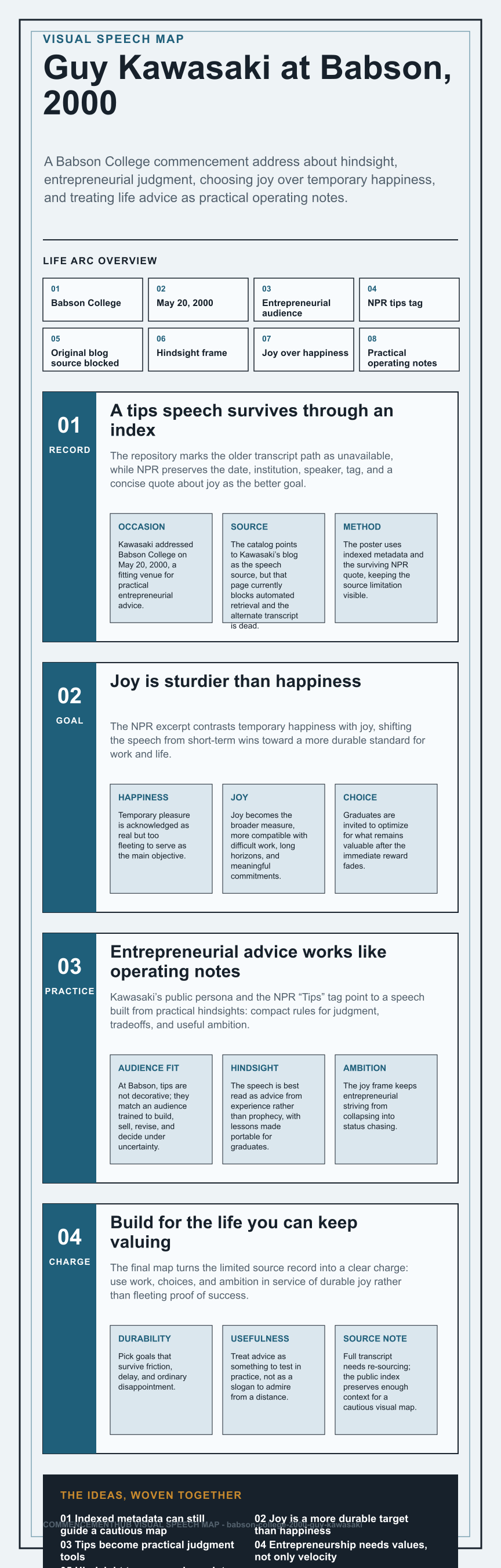 Guy Kawasaki's 2000 Babson College commencement address infographic