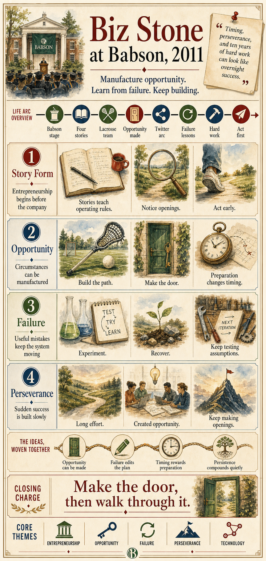 Biz Stone's 2011 Babson College commencement address infographic