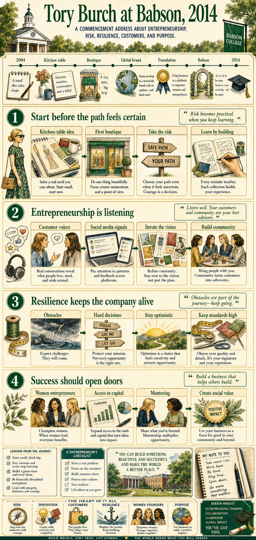 Tory Burch's 2014 Babson College commencement address infographic