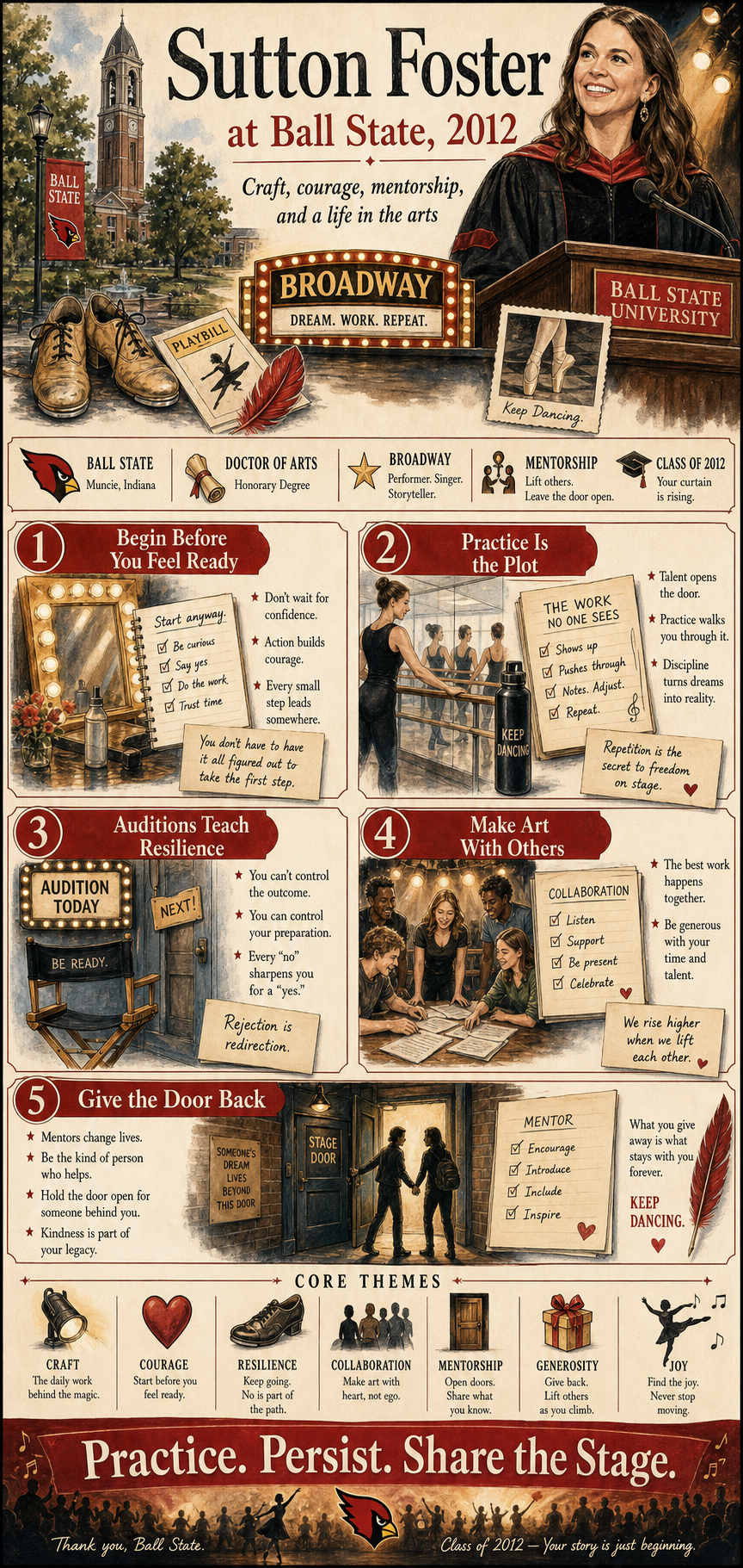 Sutton Foster's 2012 Ball State University commencement address infographic