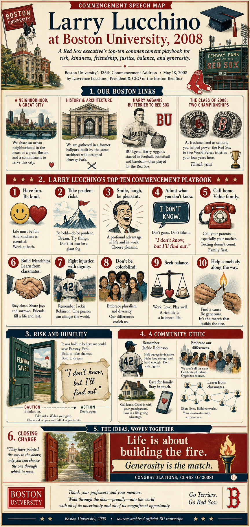 Larry Lucchino's 2008 Boston University commencement address infographic