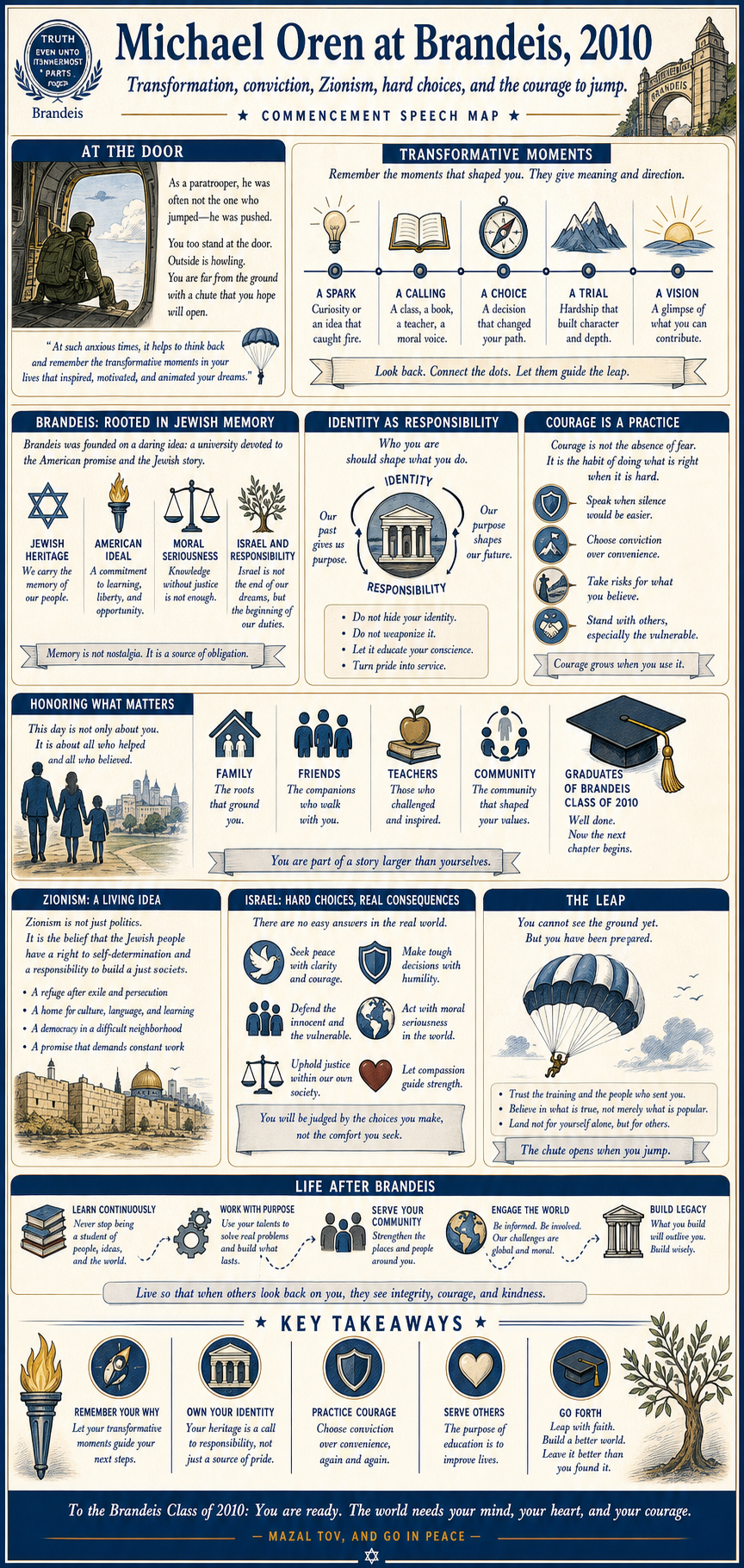 Michael Oren's 2010 Brandeis University commencement address infographic