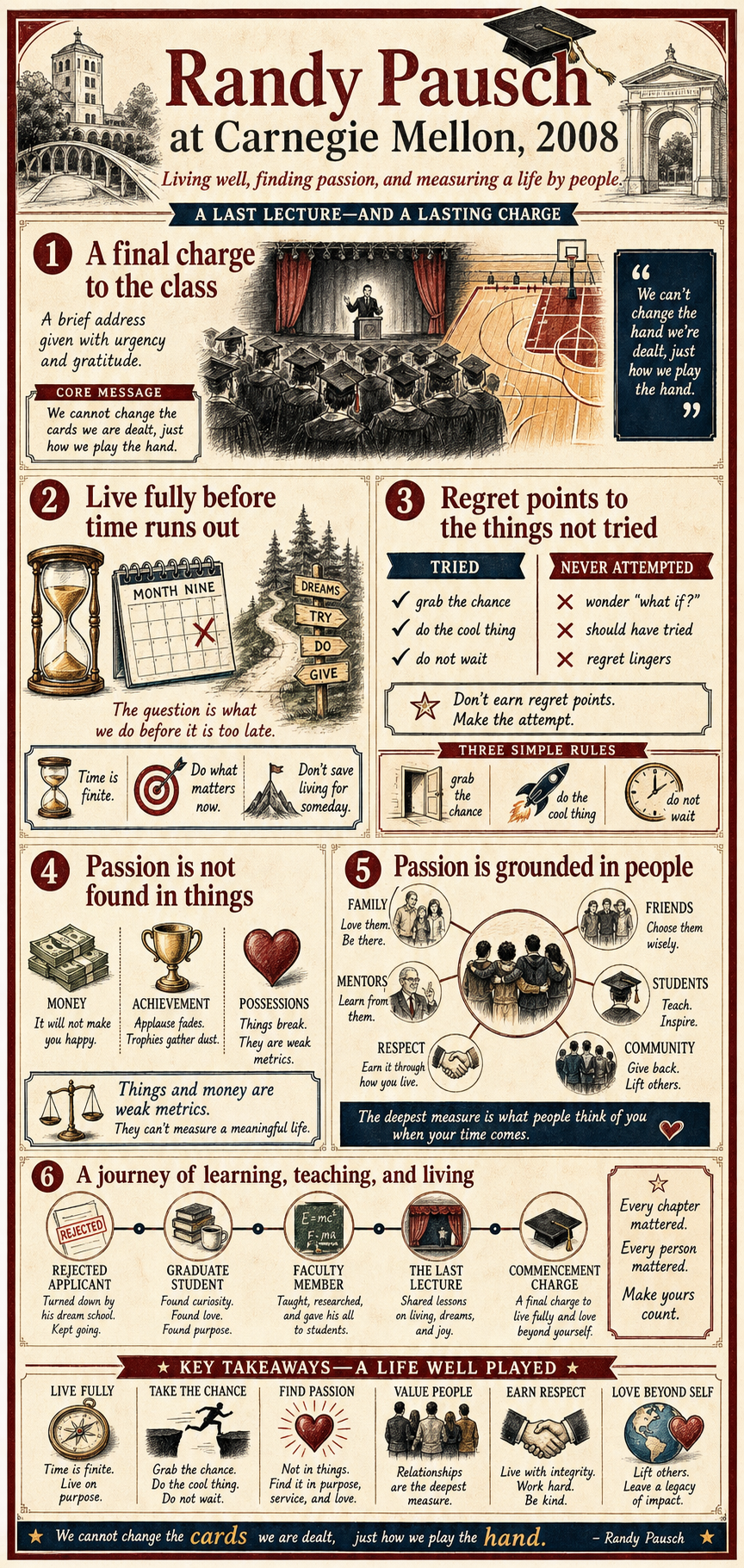 Randy Pausch's 2008 Carnegie Mellon University commencement address infographic