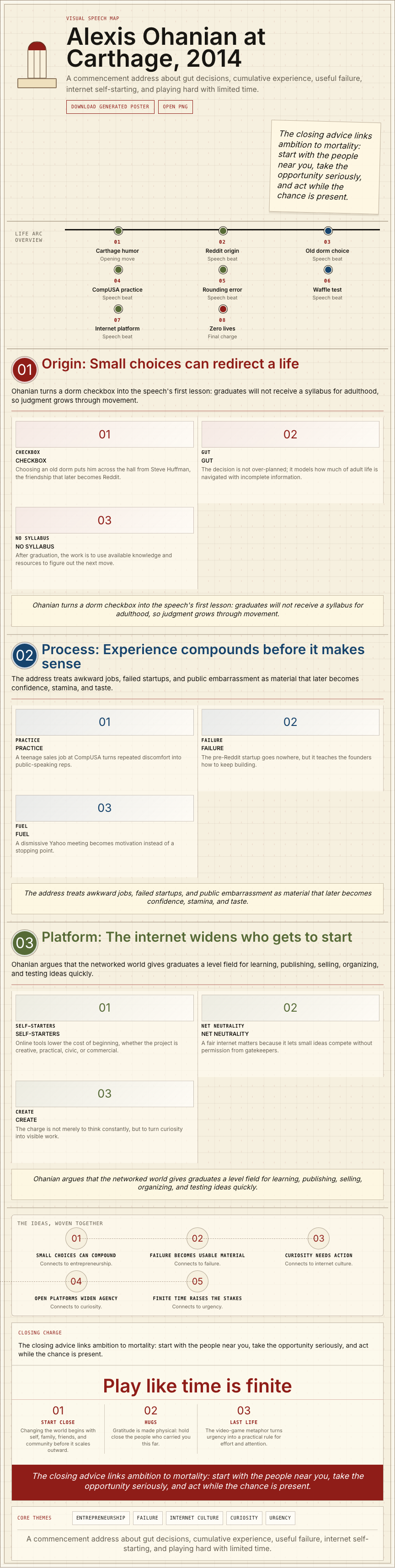 Alexis Ohanian's 2014 Carthage College commencement address infographic