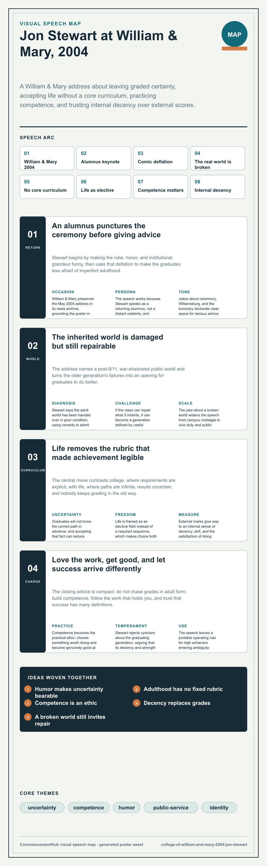 Jon Stewart's 2004 College of William and Mary commencement address infographic