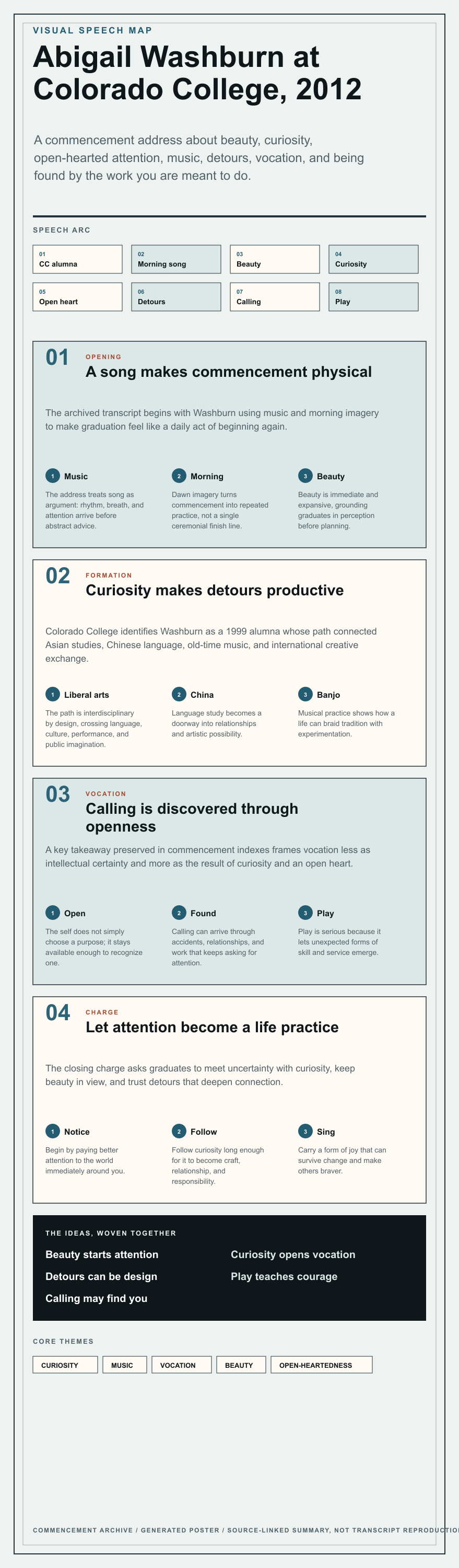 Abigail Washburn's 2012 Colorado College commencement address infographic