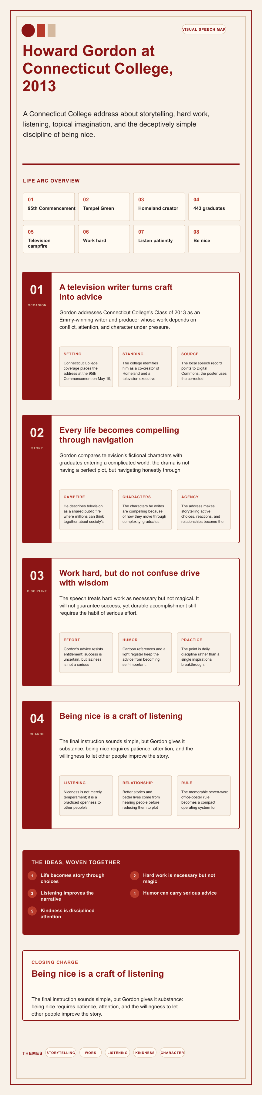 Howard Gordon's 2013 Connecticut College commencement address infographic