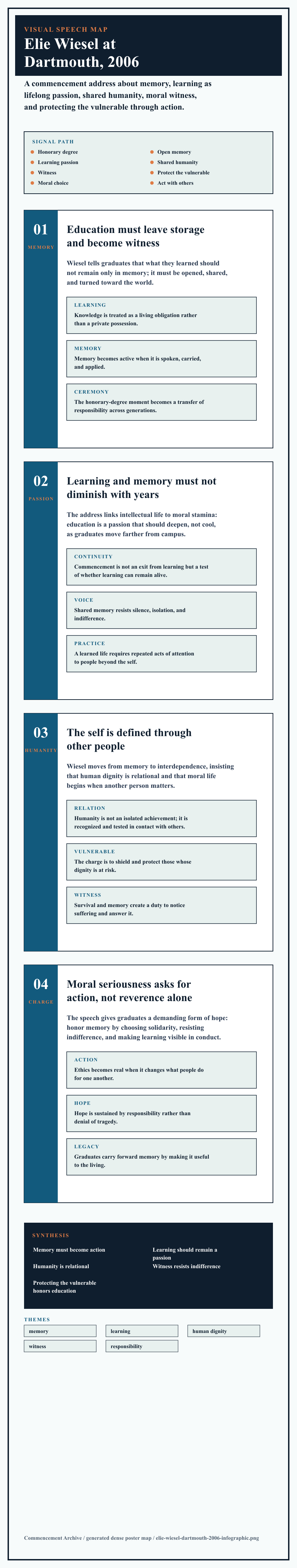 Elie Wiesel's 2006 Dartmouth College commencement address infographic