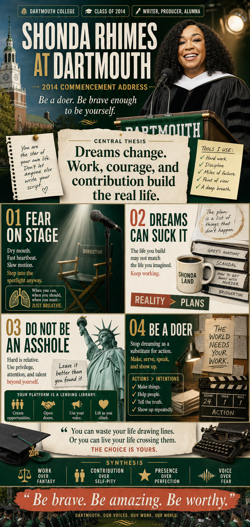 Shonda Rhimes's 2014 Dartmouth College commencement address infographic