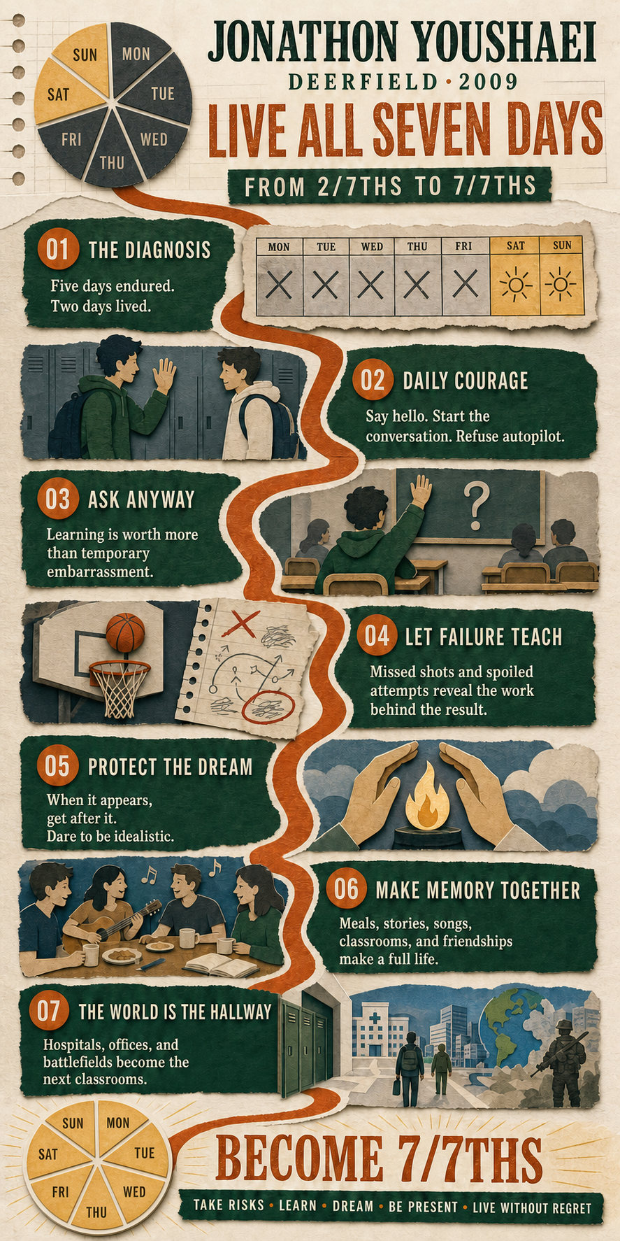 Jonathon Youshaei's 2009 Deerfield High School commencement address infographic