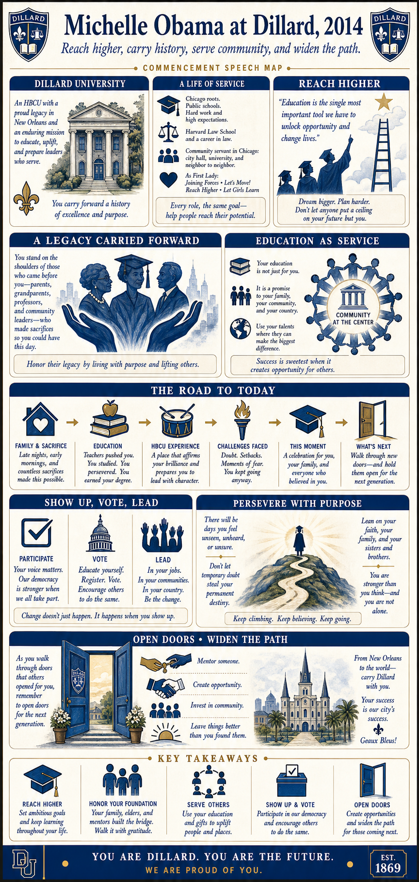 Michelle Obama's 2014 Dillard University commencement address infographic
