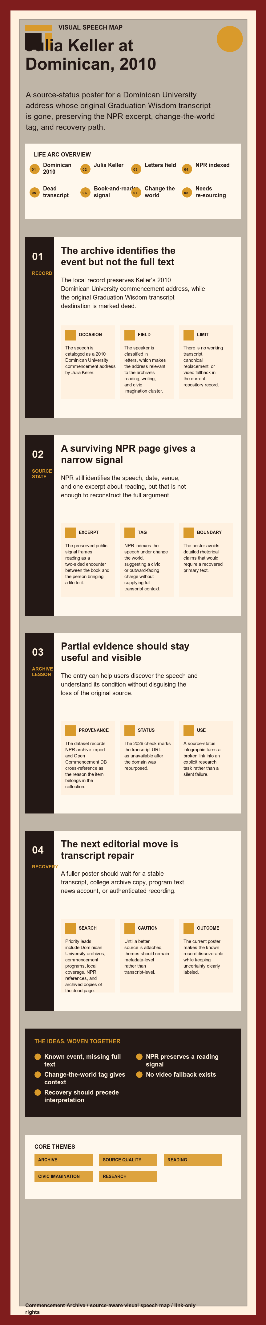 Julia Keller's 2010 Dominican University commencement address infographic