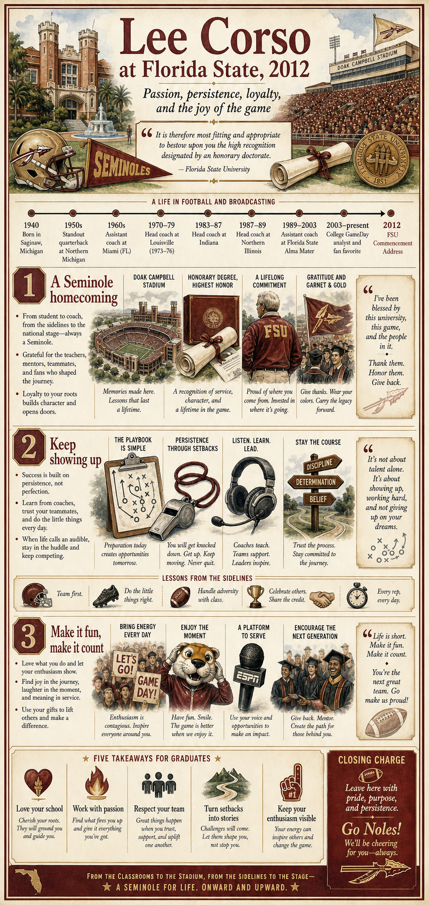 Lee Corso's 2012 Florida State University commencement address infographic