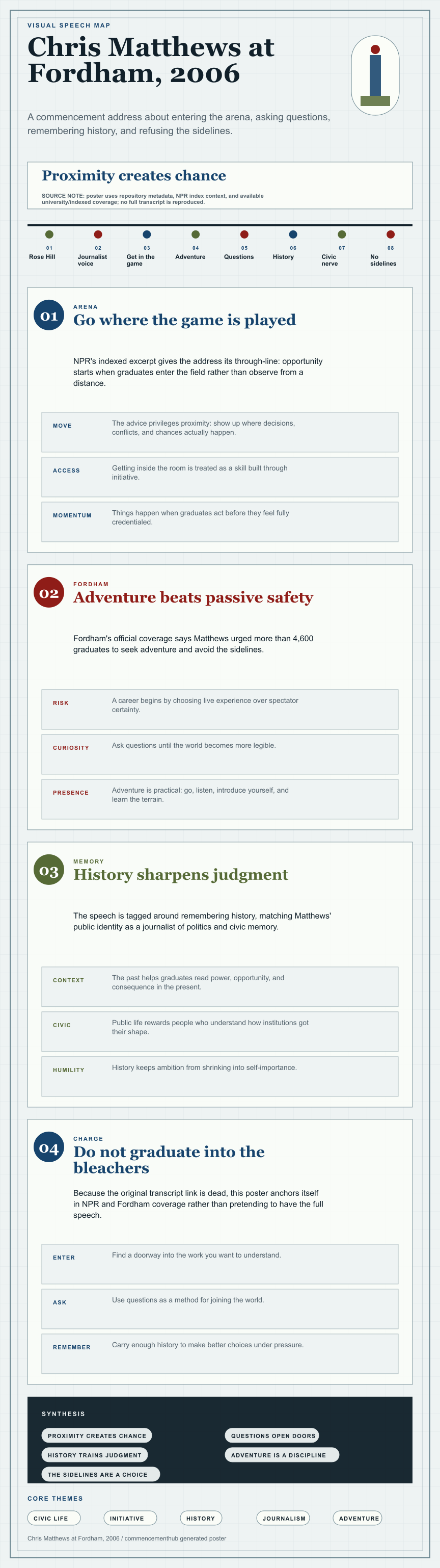 Chris Matthews's 2006 Fordham University commencement address infographic