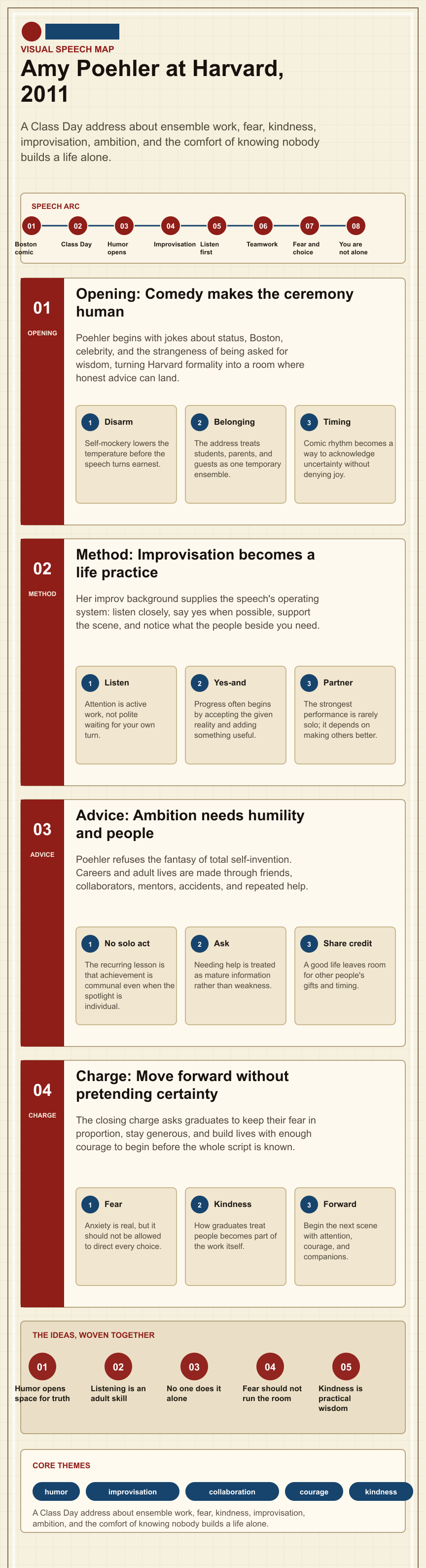Amy Poehler's 2011 Harvard University commencement address infographic