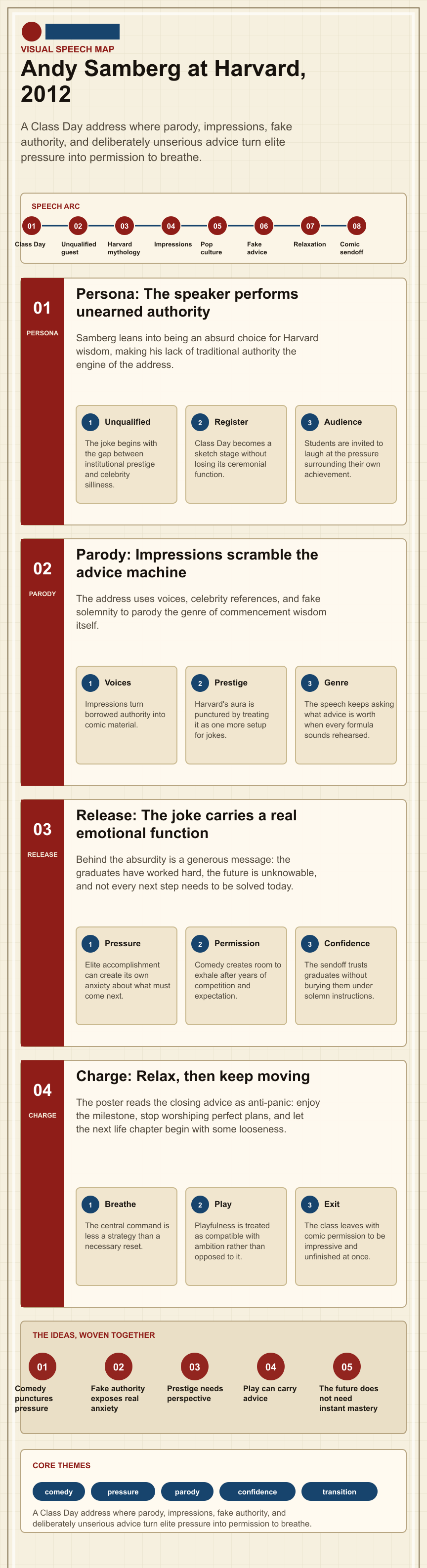 Andy Samberg's 2012 Harvard University commencement address infographic