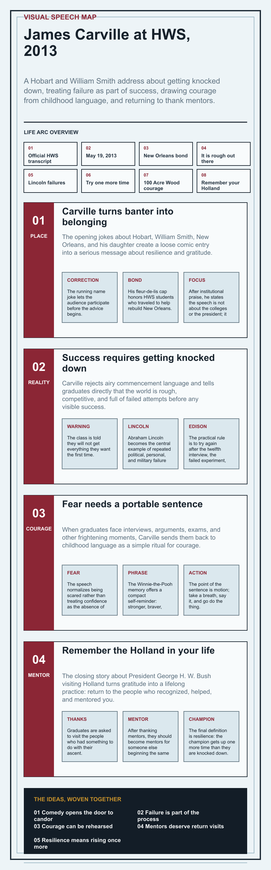 James Carville's 2013 Hobart and William Smith Colleges commencement address infographic