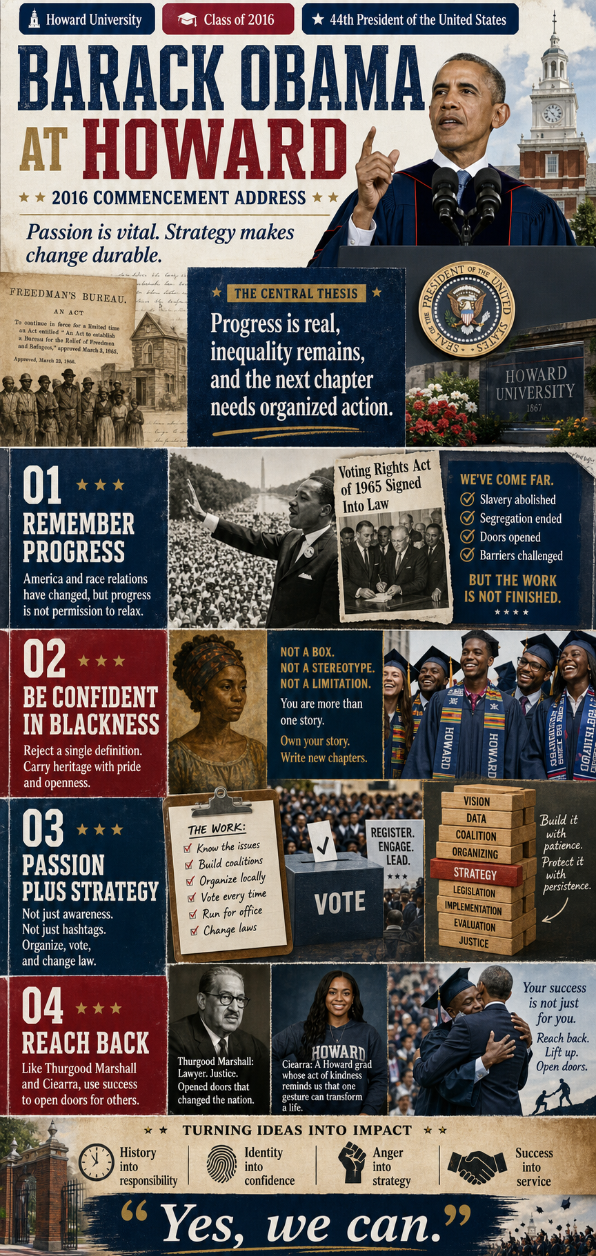 Barack Obama's 2016 Howard University commencement address infographic