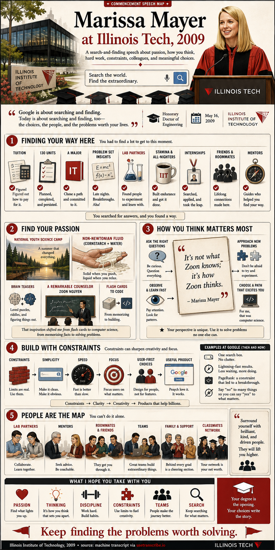 Marissa Mayer's 2009 Illinois Institute of Technology commencement address infographic