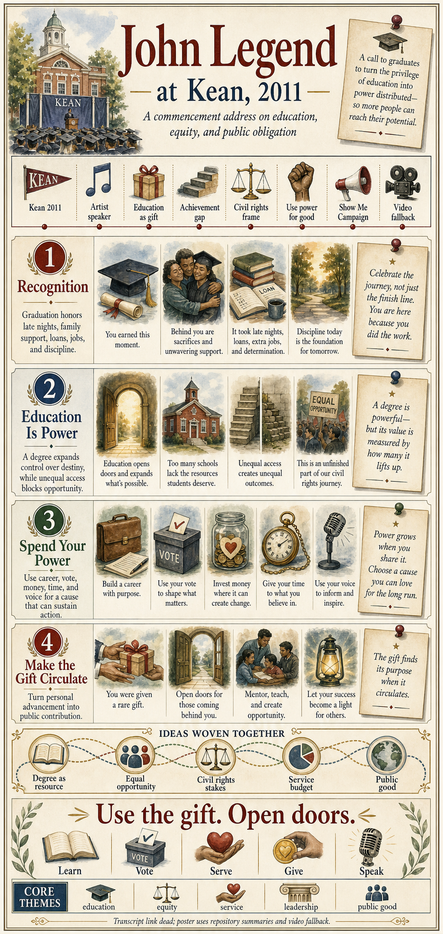 John Legend's 2011 Kean University commencement address infographic