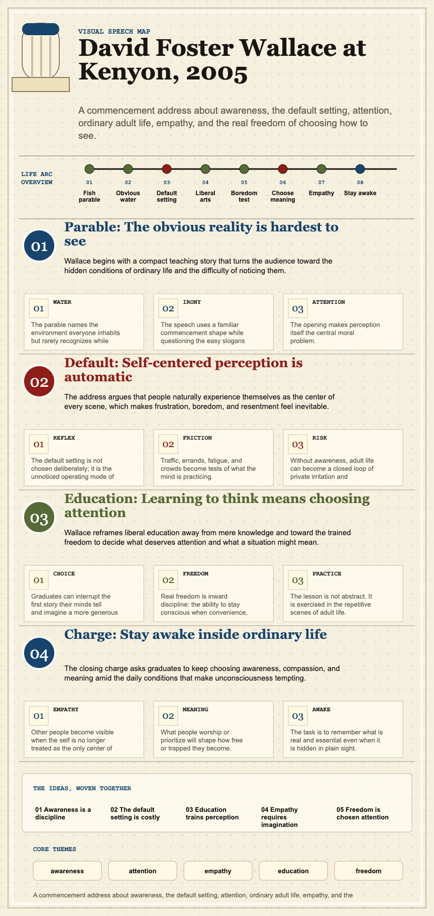 David Foster Wallace's 2005 Kenyon College commencement address infographic