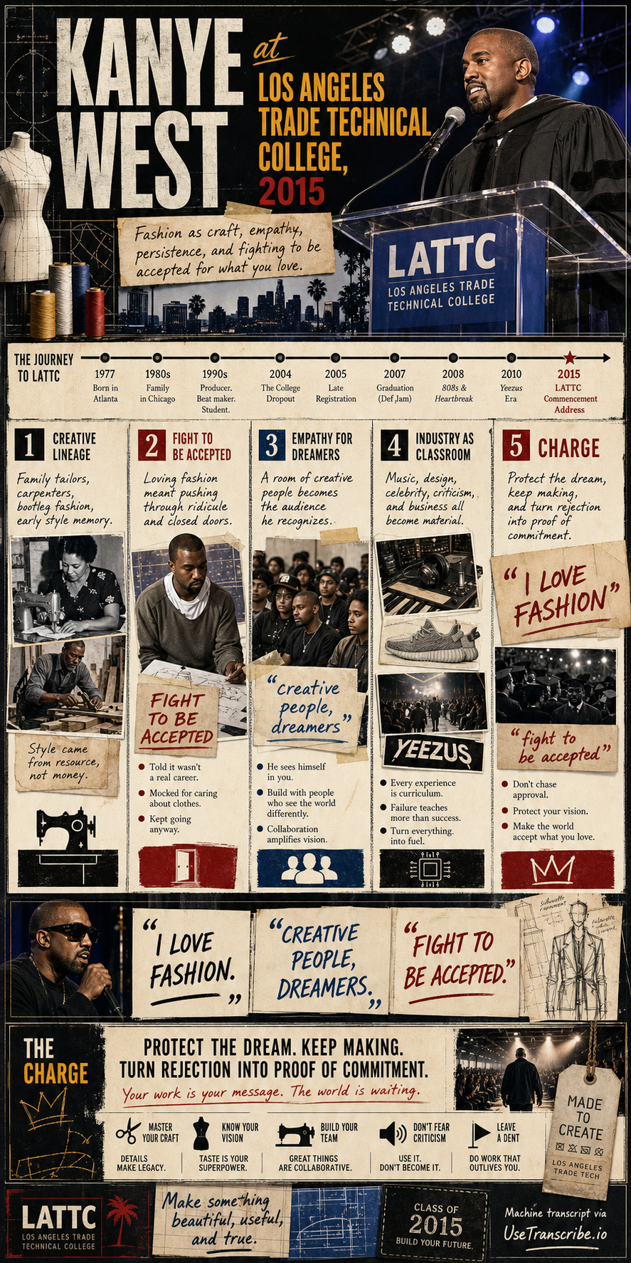 Kanye West's 2015 Los Angeles Trade Technical College commencement address infographic