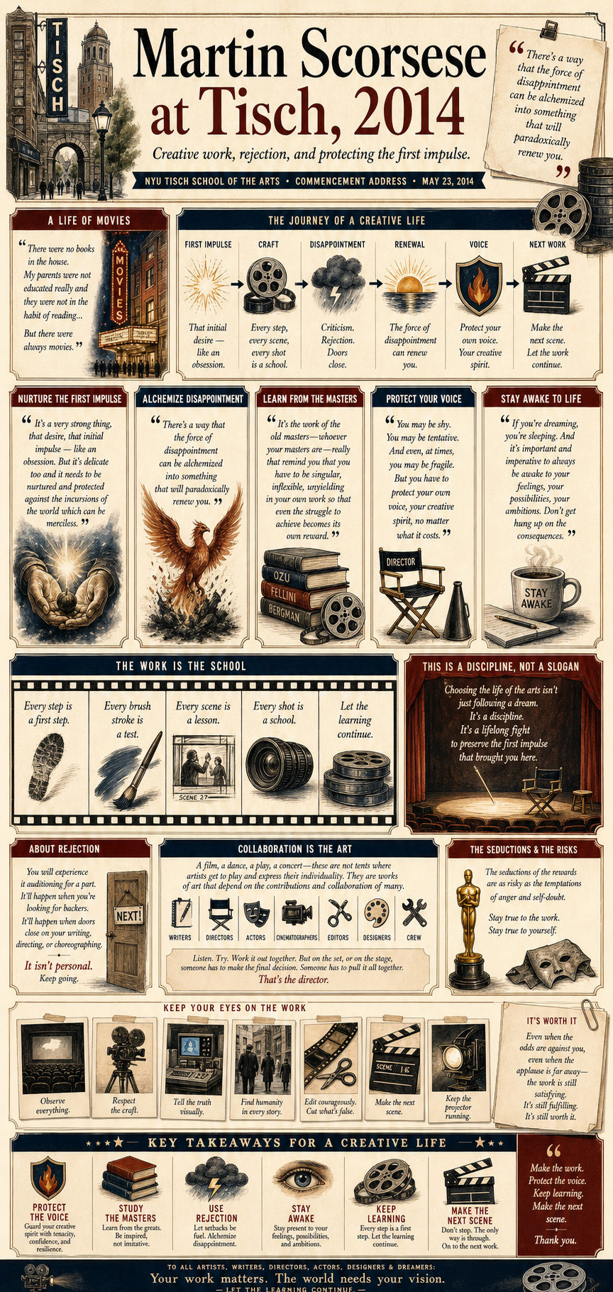 Martin Scorsese's 2014 New York University Tisch School of the Arts commencement address infographic