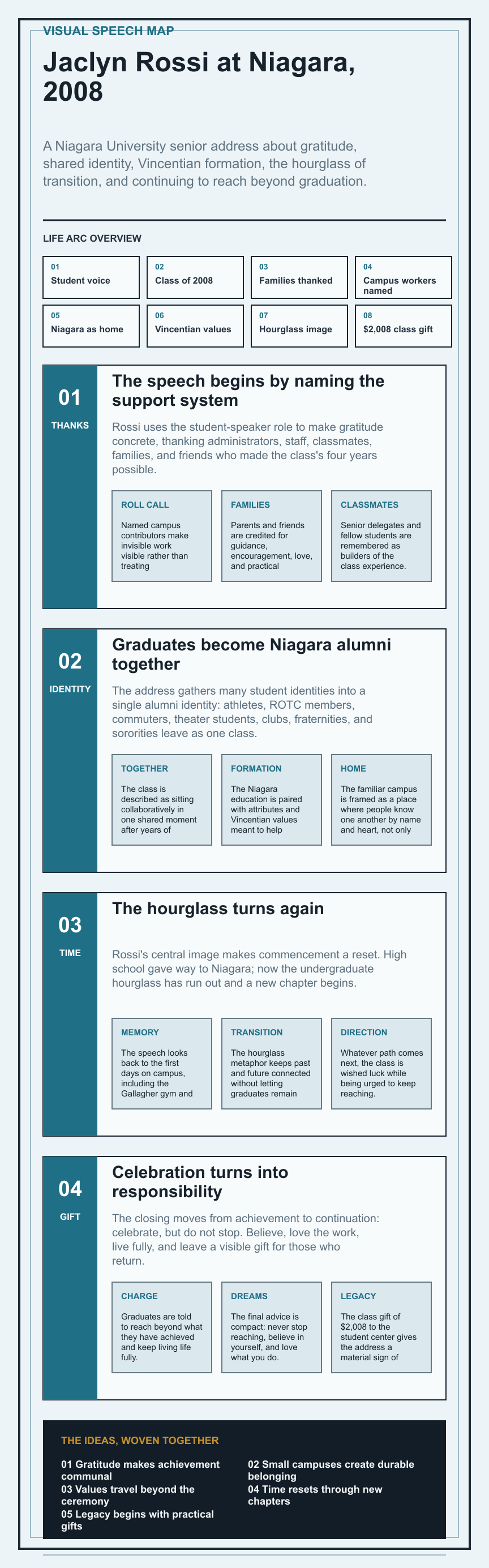 Jaclyn Rossi's 2008 Niagara University commencement address infographic