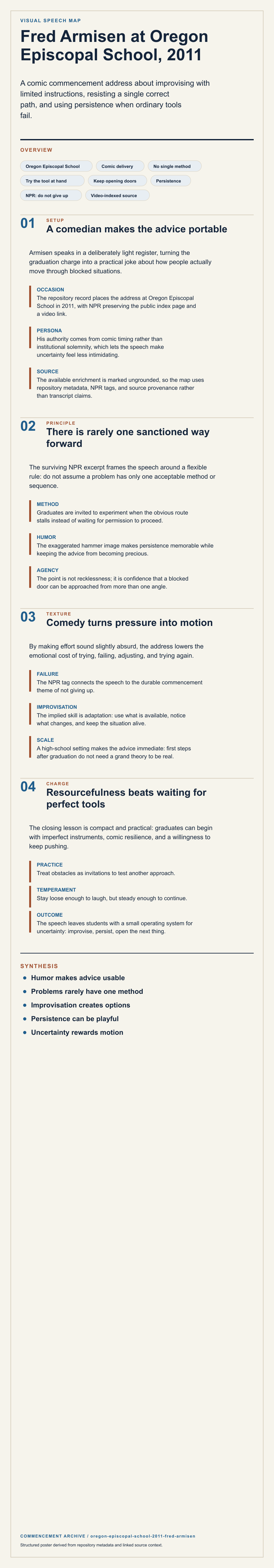 Fred Armisen's 2011 Oregon Episcopal School commencement address infographic