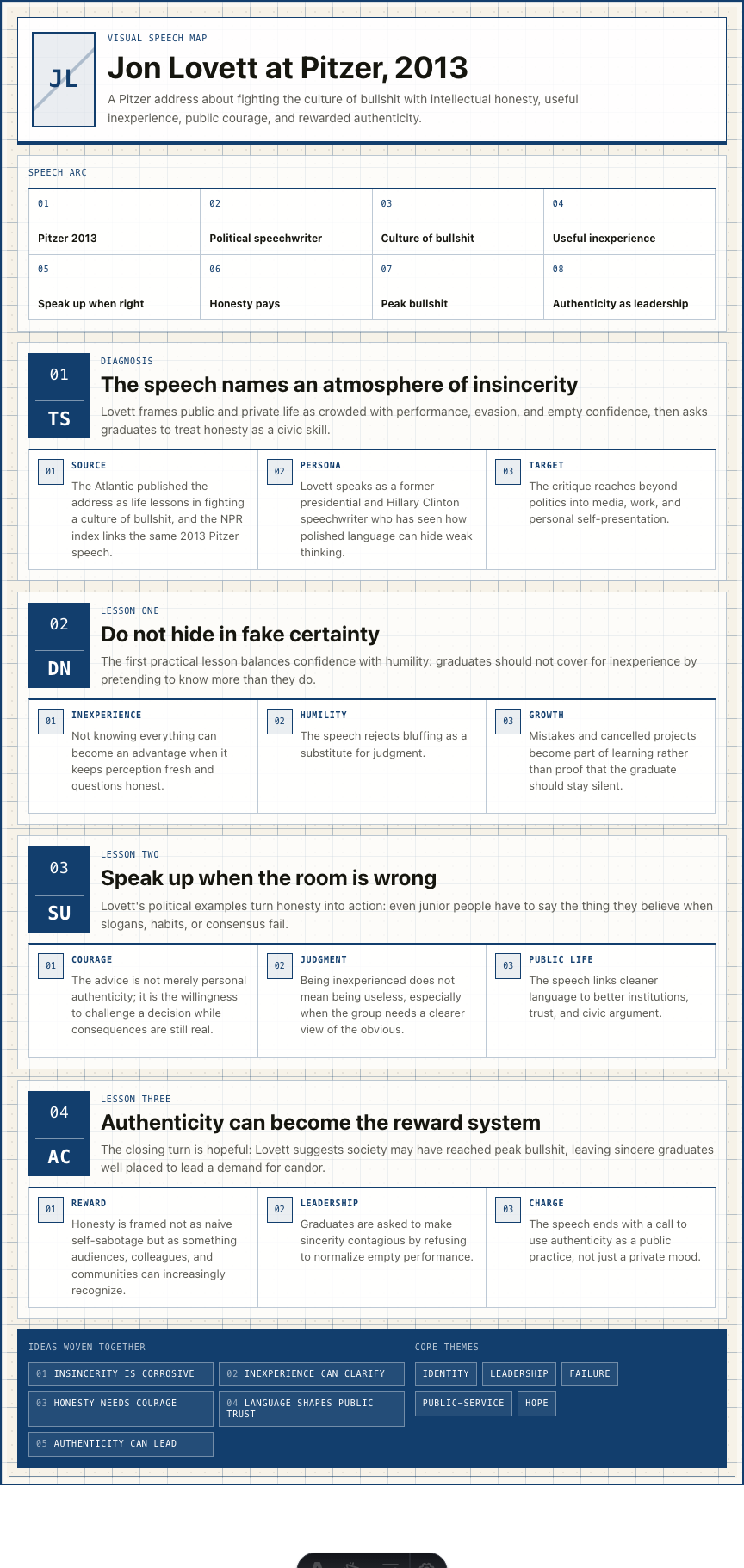 Jon Lovett's 2013 Pitzer College commencement address infographic