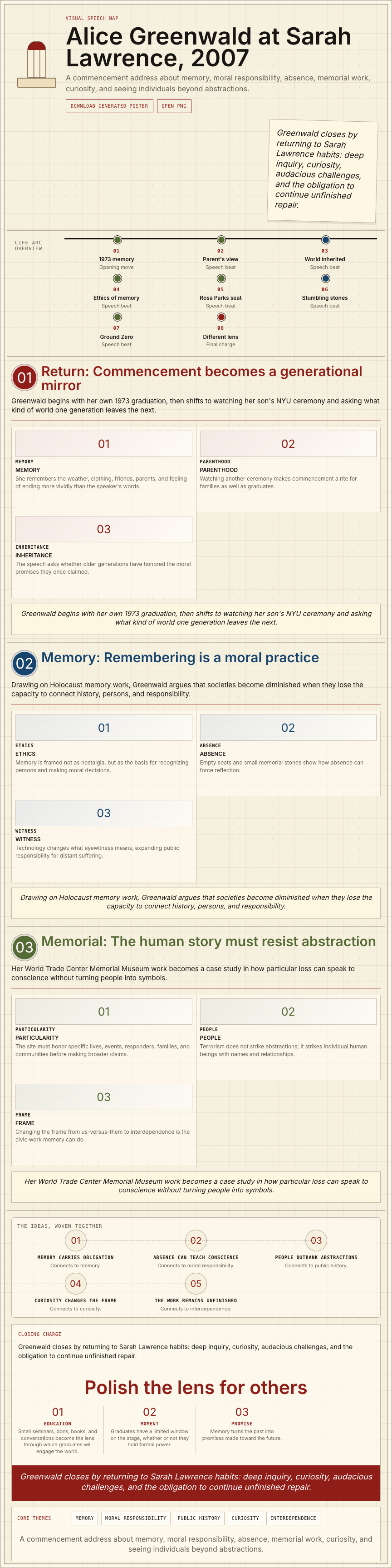 Alice Greenwald at Sarah Lawrence, 2007. A commencement address about memory, moral responsibility, absence, memorial work, curiosity, and seeing individuals beyond abstractions.