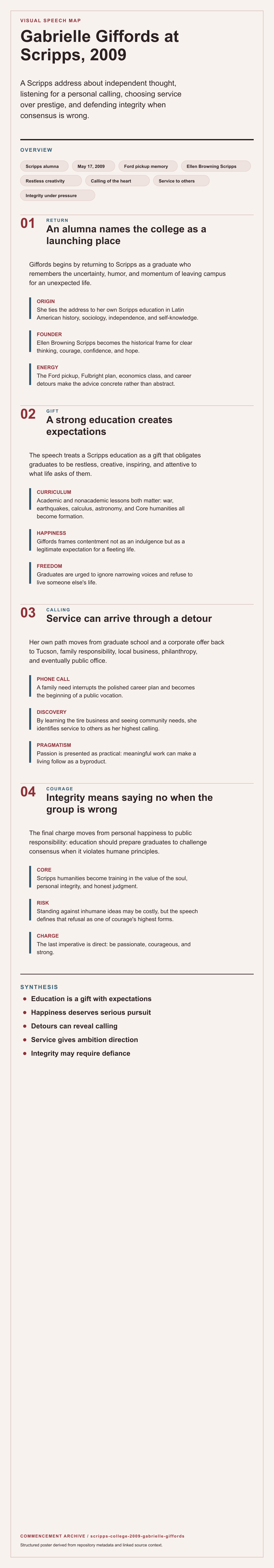 Gabrielle Giffords's 2009 Scripps College commencement address infographic