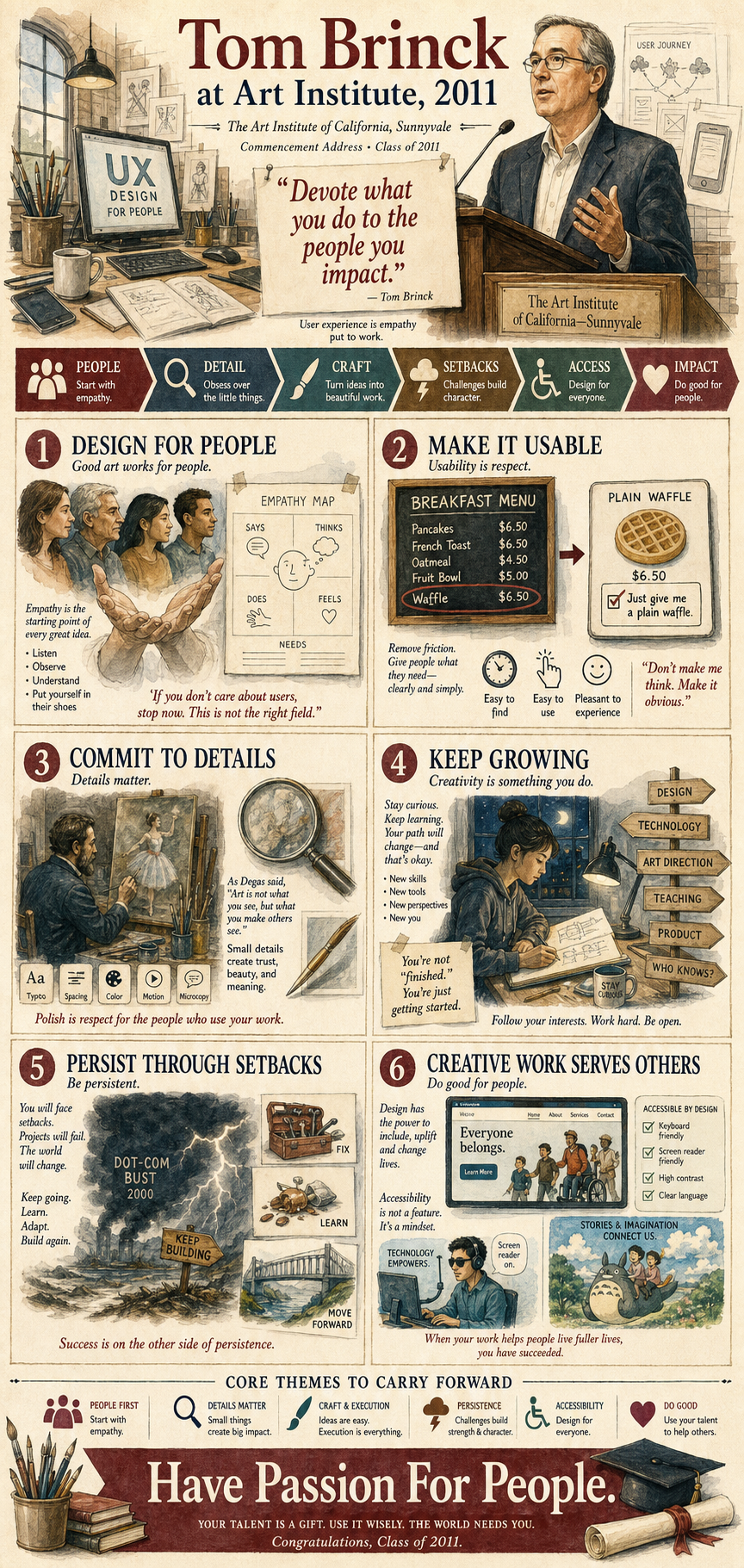 Tom Brinck's 2011 The Art Institute of California, Sunnyvale commencement address infographic