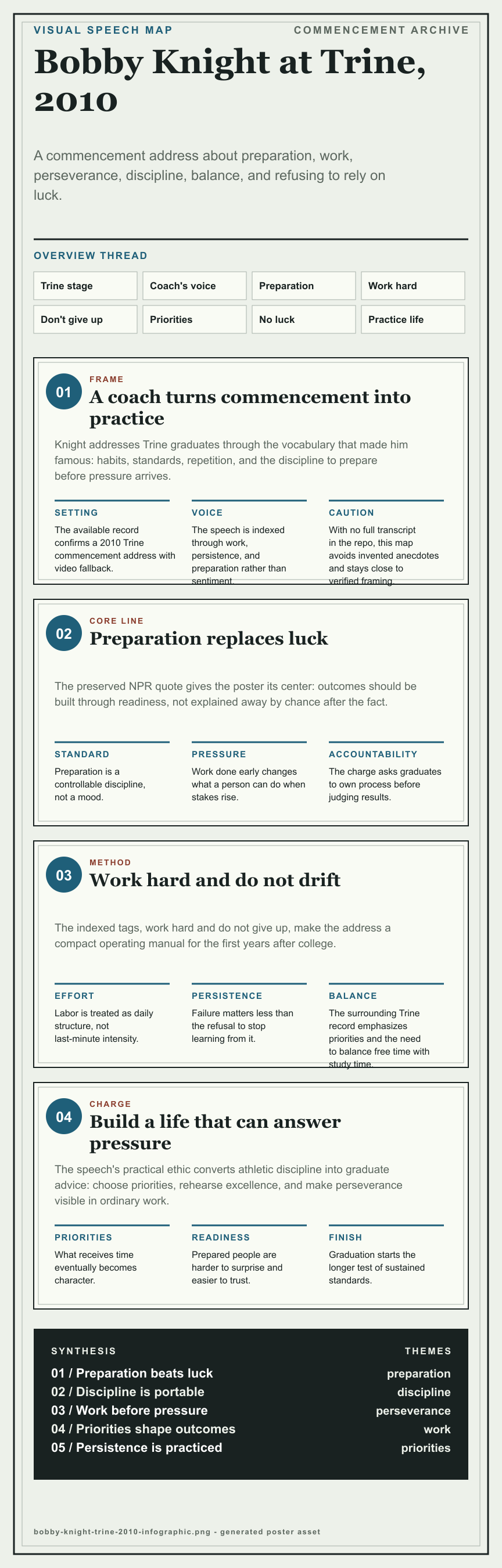 Bobby Knight's 2010 Trine University commencement address infographic