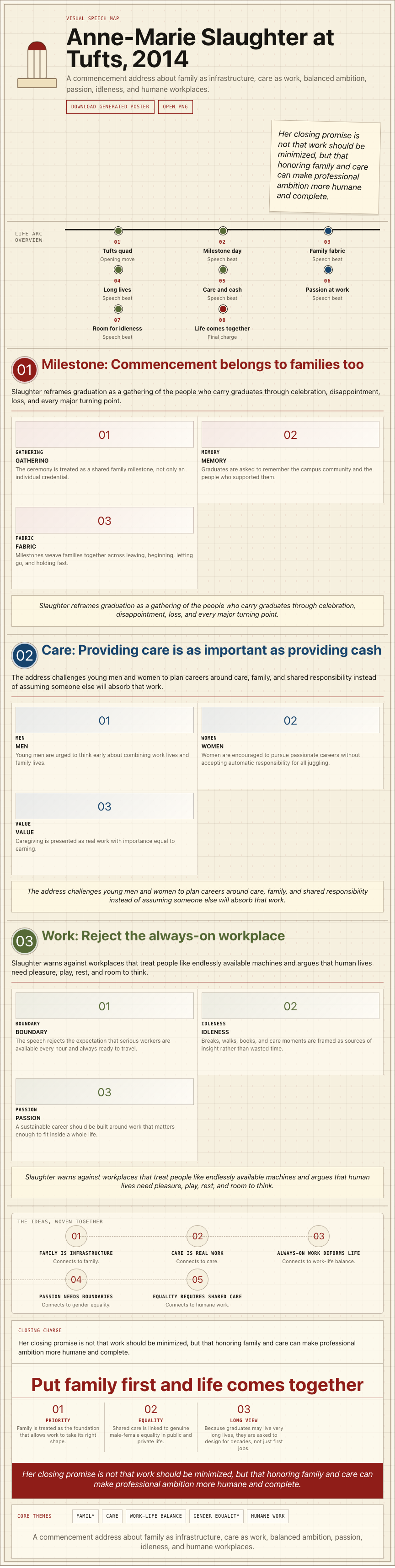 Anne-Marie Slaughter's 2014 Tufts University commencement address infographic