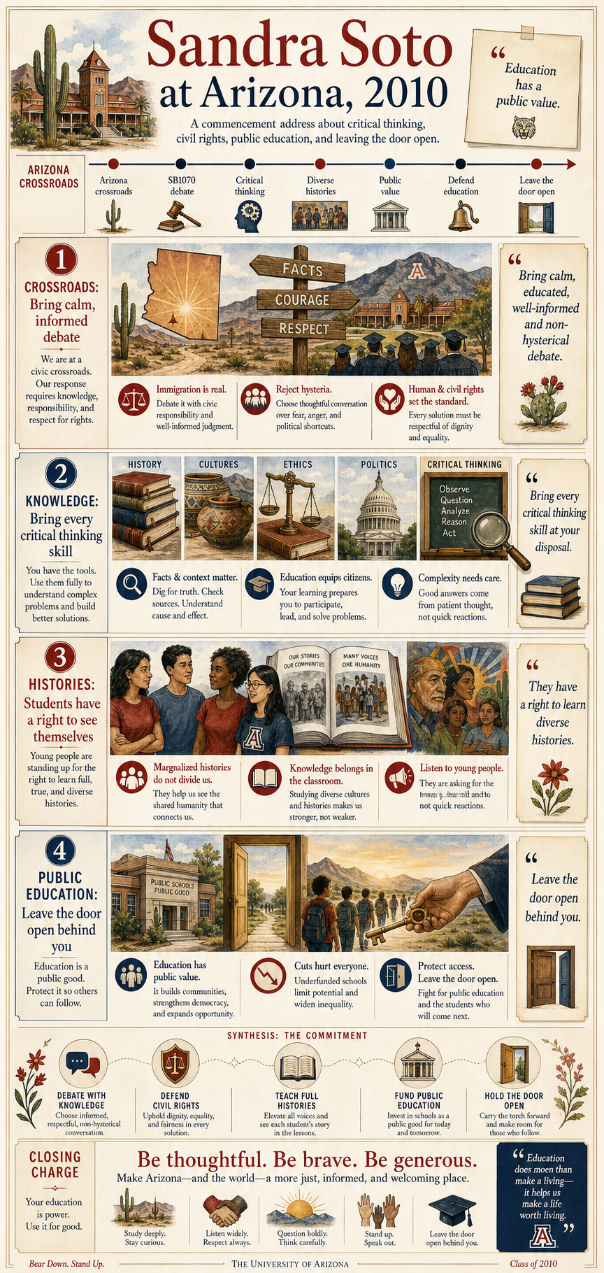 Sandra Soto's 2010 University of Arizona commencement address infographic