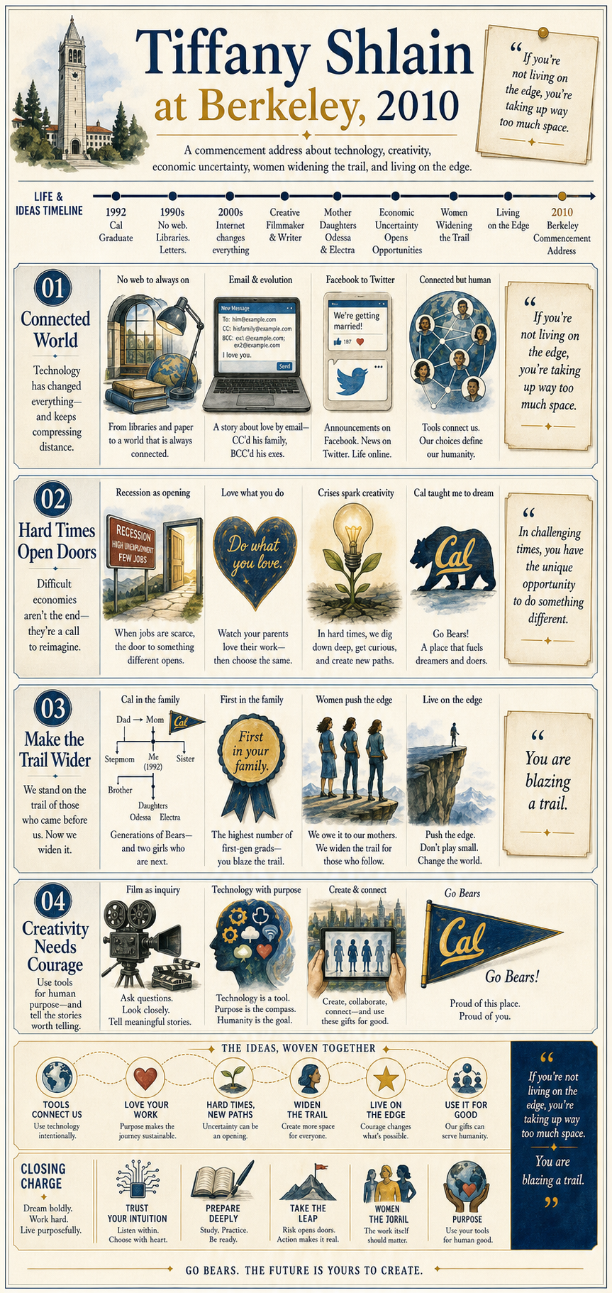 Tiffany Shlain's 2010 University of California, Berkeley commencement address infographic