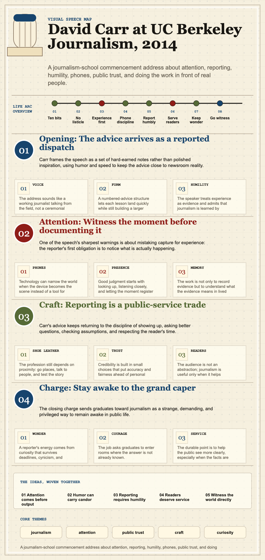 David Carr's 2014 University of California, Berkeley, Graduate School of Journalism commencement address infographic