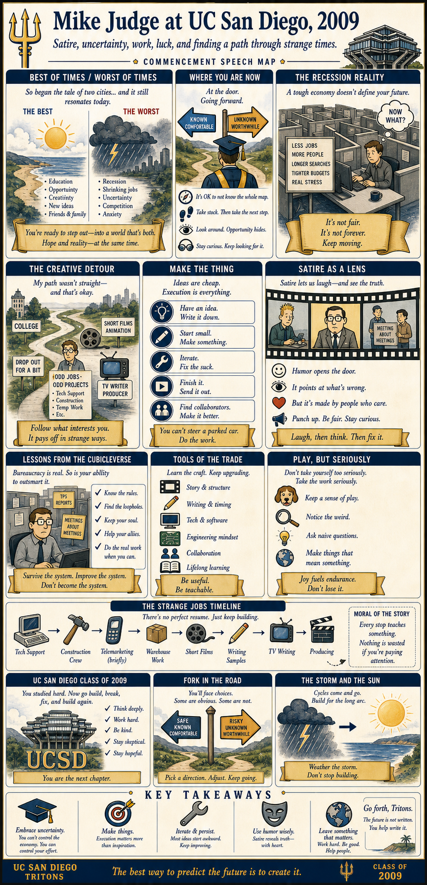 Mike Judge's 2009 University of California, San Diego commencement address infographic