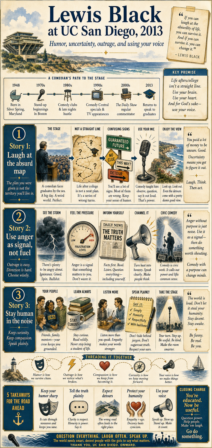 Lewis Black's 2013 University of California, San Diego commencement address infographic