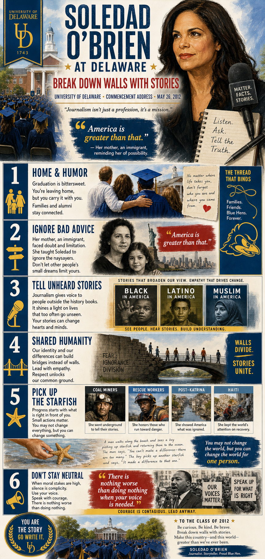 Soledad O’Brien's 2012 University of Delaware commencement address infographic