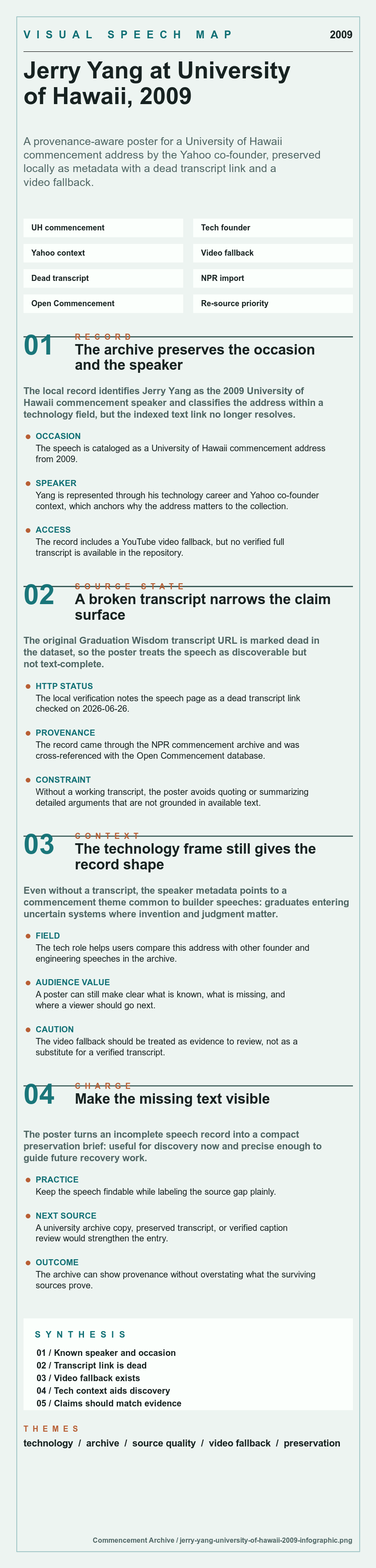 Jerry Yang's 2009 University of Hawaii commencement address infographic