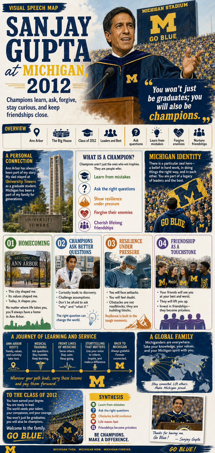 Sanjay Gupta at Michigan, 2012. A commencement address about championship habits, Ann Arbor belonging, curiosity, resilience, forgiveness, and lifelong friendship.
