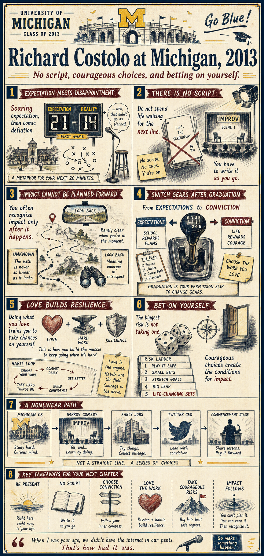 Richard Costolo's 2013 University of Michigan commencement address infographic