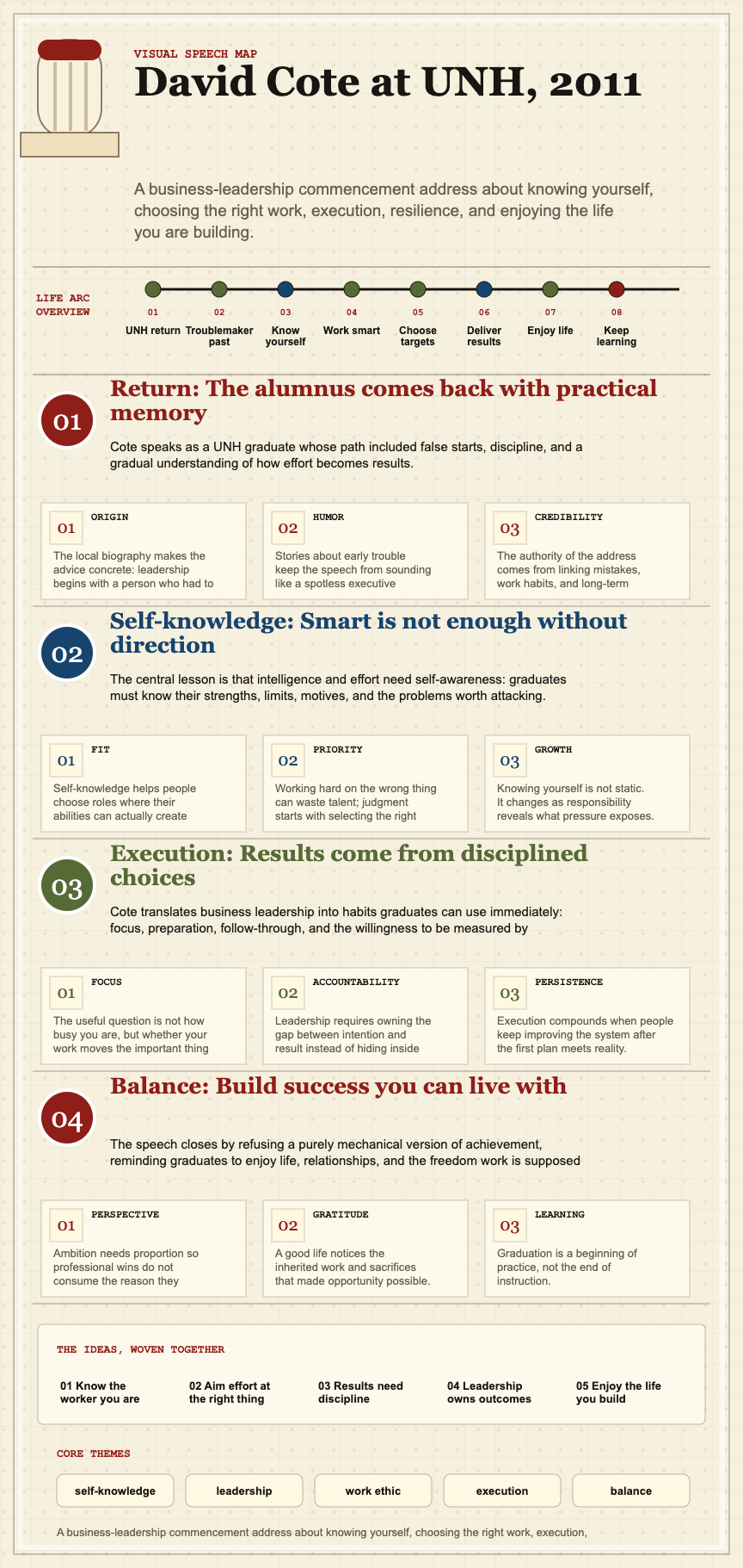 David Cote's 2011 University of New Hampshire commencement address infographic