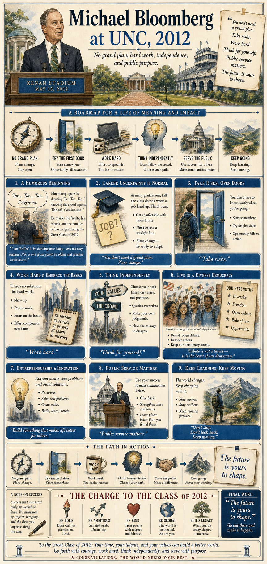Michael Bloomberg's 2012 University of North Carolina commencement address infographic