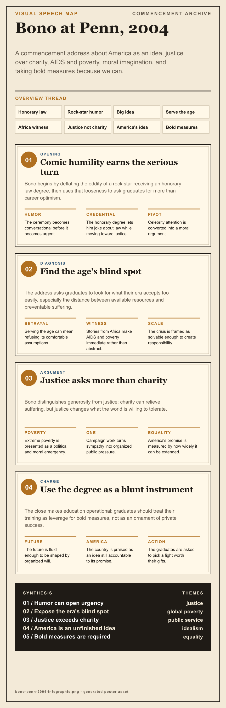 Bono's 2004 University of Pennsylvania commencement address infographic