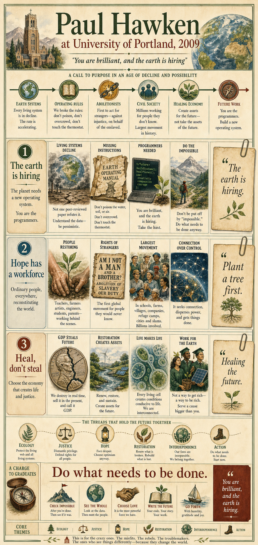 Paul Hawken's 2009 University of Portland commencement address infographic