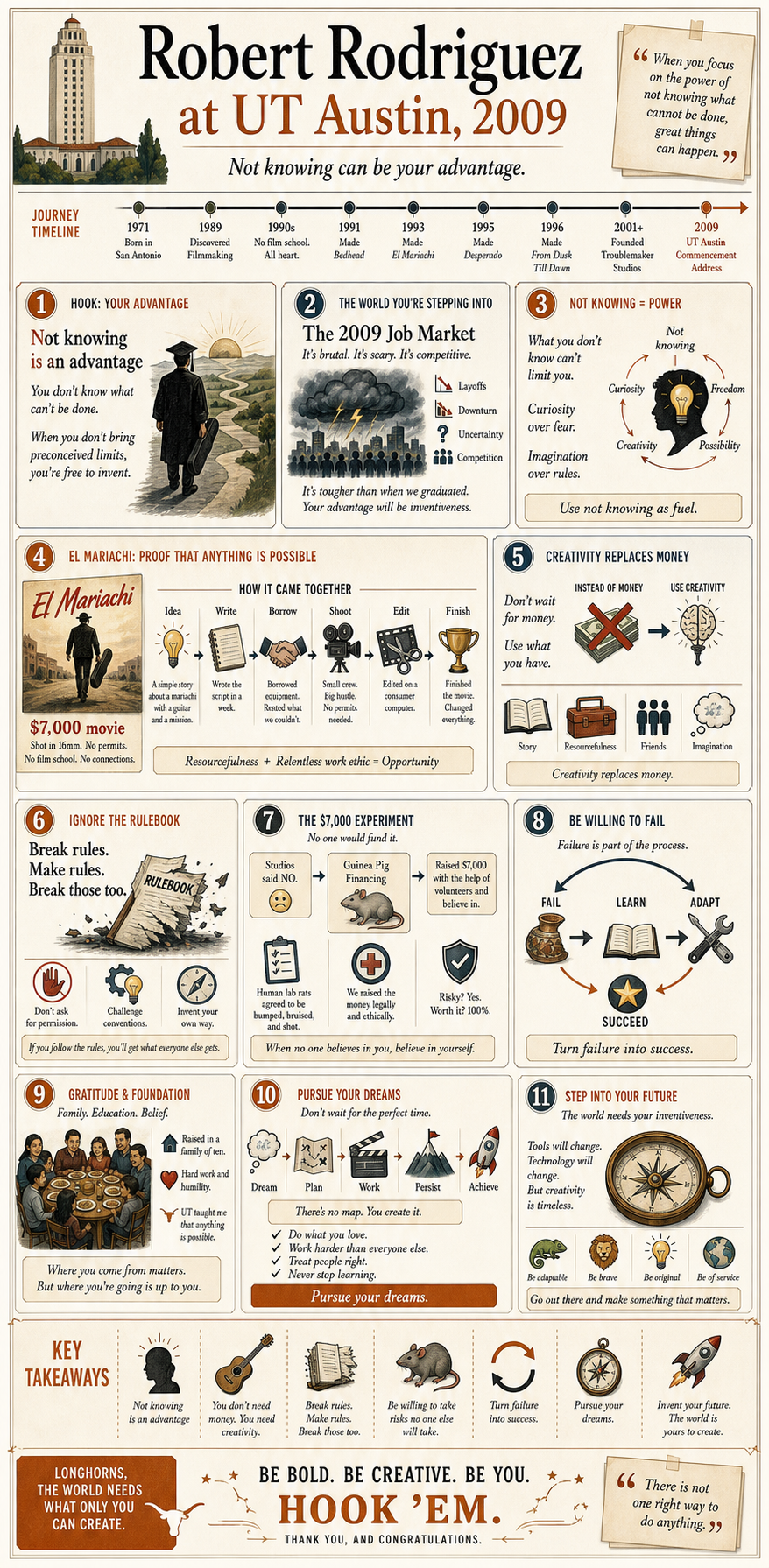 Robert Rodriguez's 2009 University of Texas, Austin commencement address infographic